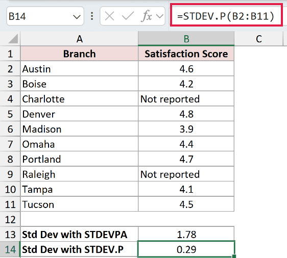 =STDEV.P(B2:B11) in B14