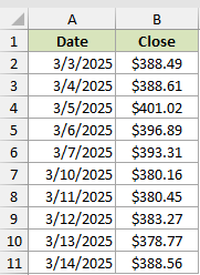 Dataset for STOCKHISTORY example 1