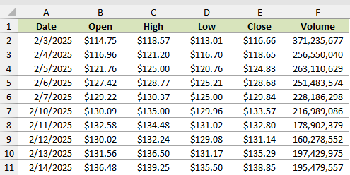 Dataset for STOCKHISTORY example 3