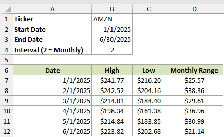Dataset for STOCKHISTORY example 4