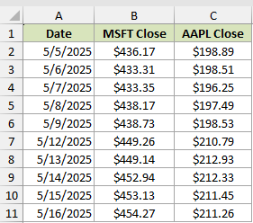 Dataset for STOCKHISTORY example 5