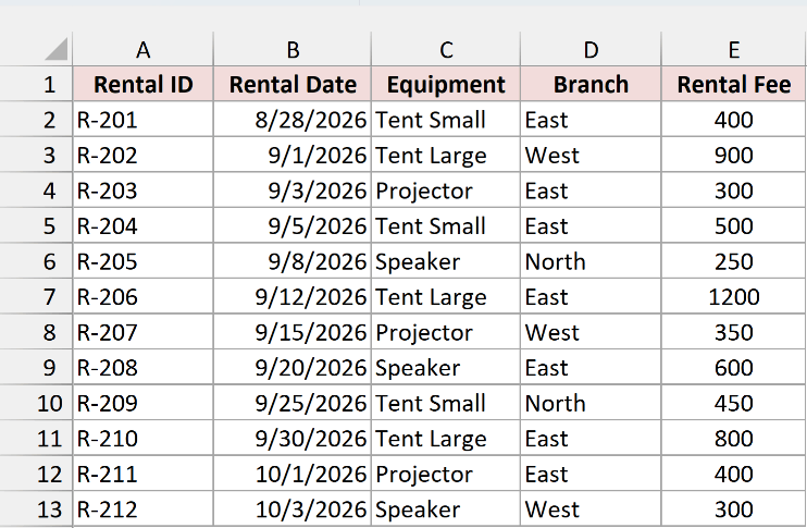 Example 1: twelve equipment rentals with dates, equipment names, branches, and rental fees in cells A1:E13.