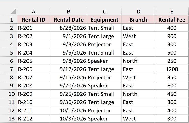 Example 4: twelve equipment rentals with dates, equipment names, branches, and rental fees in cells A1:E13.