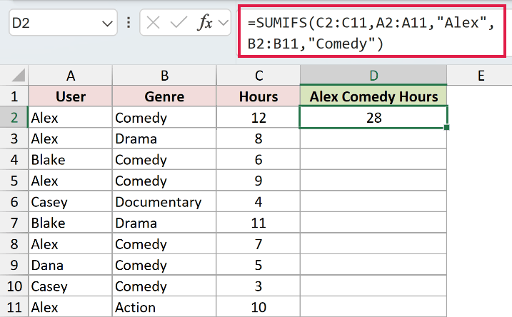 SUMIFS Example 1: formula and calculated result in D2