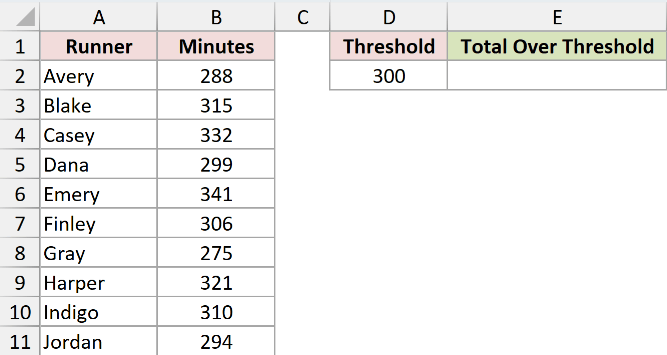 SUMIFS Example 2: source data and empty result cells