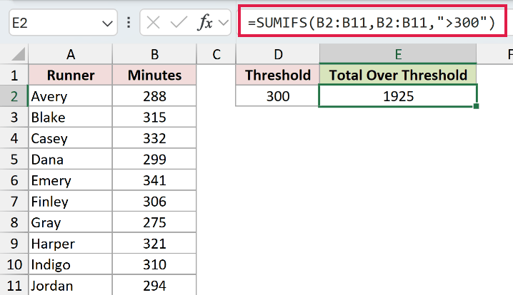 SUMIFS Example 2: formula and calculated result in E2