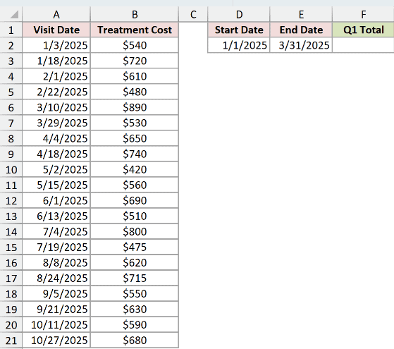 SUMIFS Example 4: source data and empty result cells