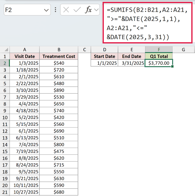SUMIFS Example 4: formula and calculated result in F2
