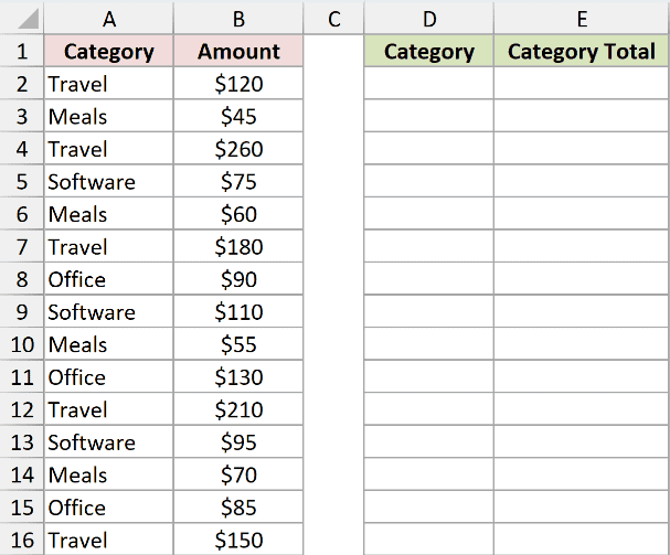 SUMIFS Example 5: source data and empty result cells