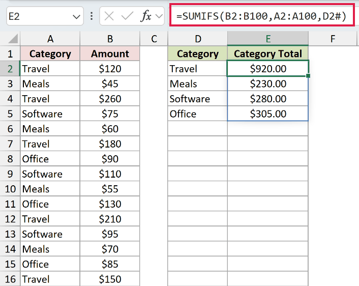SUMIFS Example 5: formula and calculated result in E2