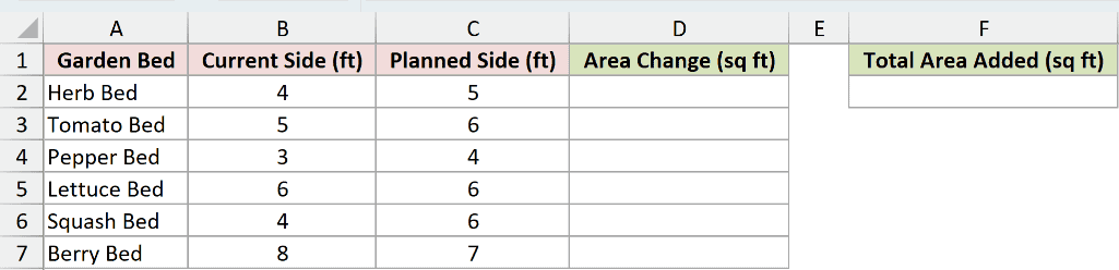 Dataset for SUMX2MY2 example 1