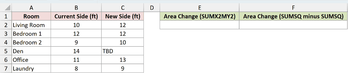 Dataset for SUMX2MY2 example 3