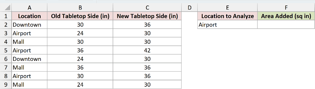 Dataset for SUMX2MY2 example 4
