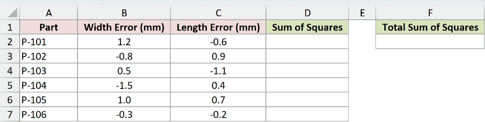 Dataset for SUMX2PY2 example 1