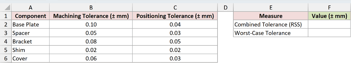 Dataset for SUMX2PY2 example 3