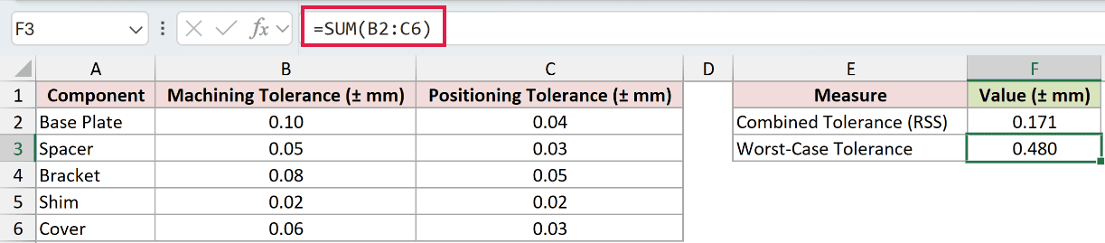 =SUM(B2:C6) in F3