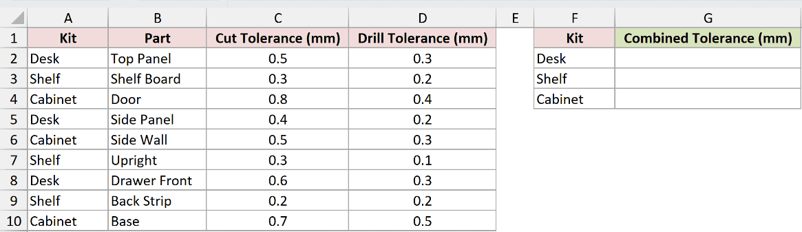 Dataset for SUMX2PY2 example 4