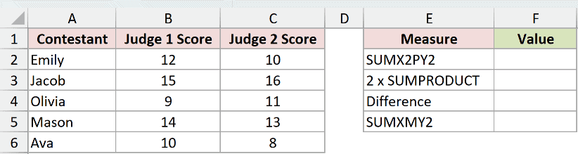 Dataset for SUMX2PY2 example 5