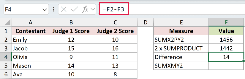 =F2-F3 in F4