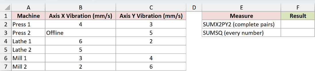 Dataset for SUMX2PY2 example 6