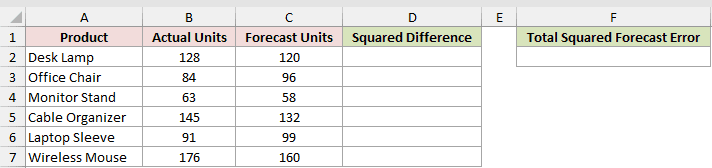 Calculate Total Squared Forecast Error: input data and result placeholders in Excel.