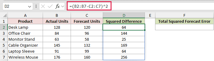 Calculate Total Squared Forecast Error: formula in D2 and its calculated results in Excel.