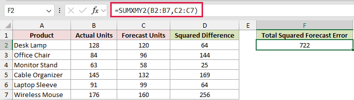 Calculate Total Squared Forecast Error: formula in F2 and its calculated results in Excel.