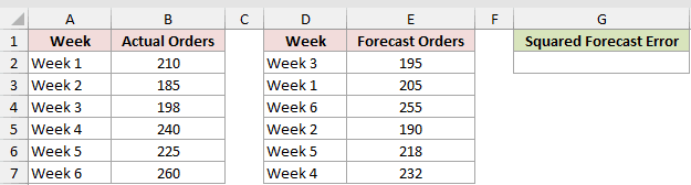 Align Shuffled Data With XLOOKUP: input data and result placeholders in Excel.