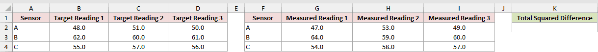 Compare Matching Matrices: input data and result placeholders in Excel.