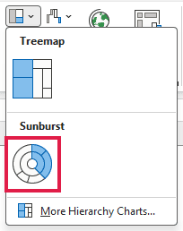 The Insert Hierarchy Chart dropdown on the Insert tab with Sunburst highlighted