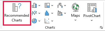 The Recommended Charts button in the Charts group on the Insert tab