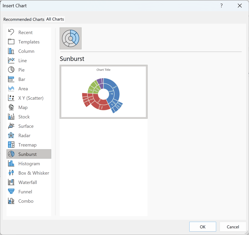 The Insert Chart dialog on the All Charts tab with Sunburst selected and the household spending preview showing