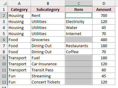 The blank Item cells C2, C6 and C9:C13 selected, one for every branch that stops at Subcategory