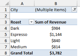 Report Filter showing (Multiple Items) for Seattle and Portland, total $3,782