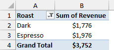 PivotTable Value Filter keeping Dark and Espresso above $1,500