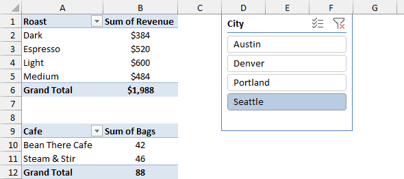 One City slicer filtering two PivotTables to Seattle