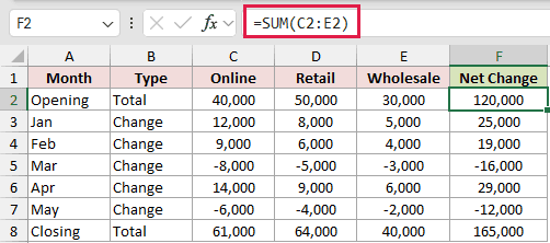 SUM formula in F2 adding the three channels into a Net Change column