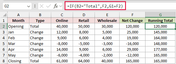 IF formula in G2 calculating the running total for each row