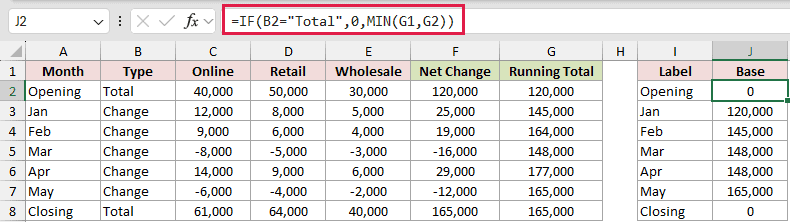IF and MIN formula in J2 calculating the invisible base for each column
