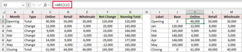 ABS formula in K2 returning positive channel values for the chart