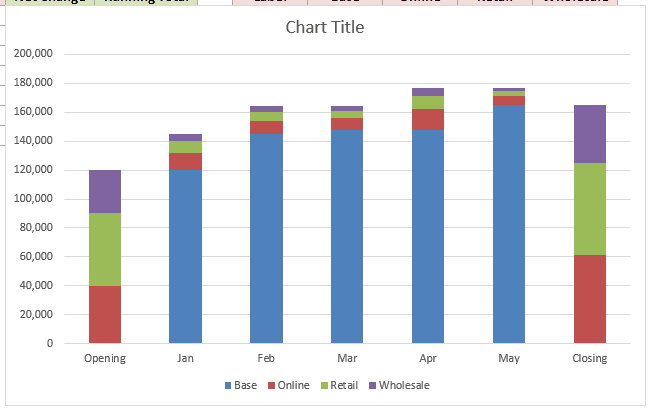 Stacked column chart with the Base series still visible