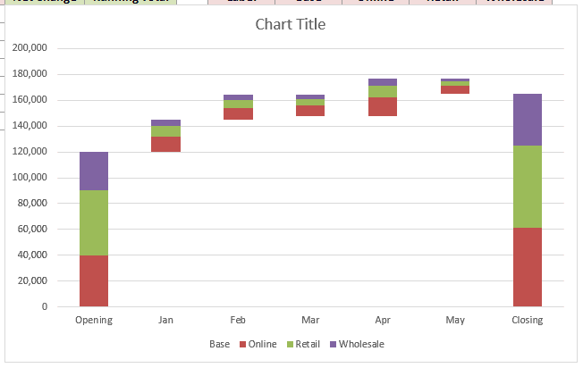 Stacked waterfall chart with the Base series hidden so the columns float