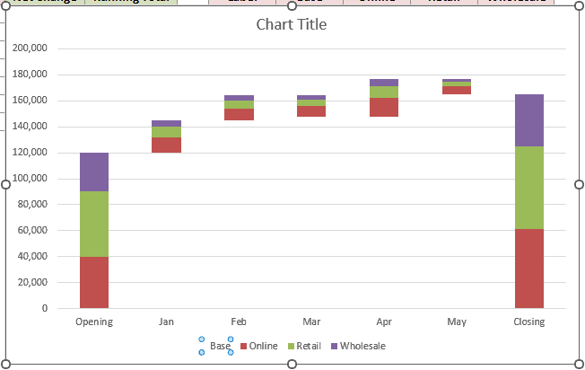 Base entry selected in the chart legend before deleting it