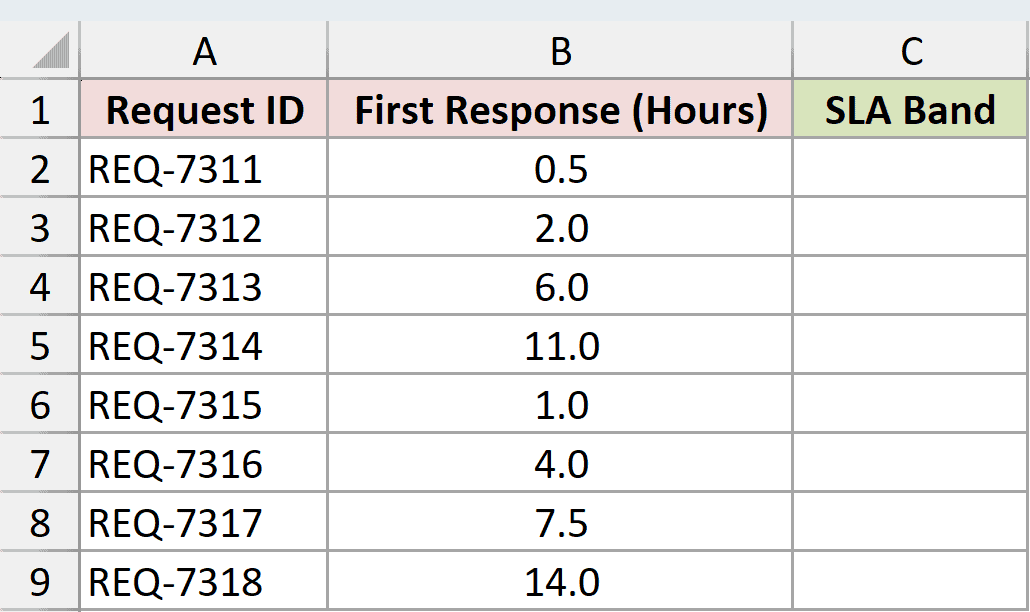 Dataset for SWITCH example 4