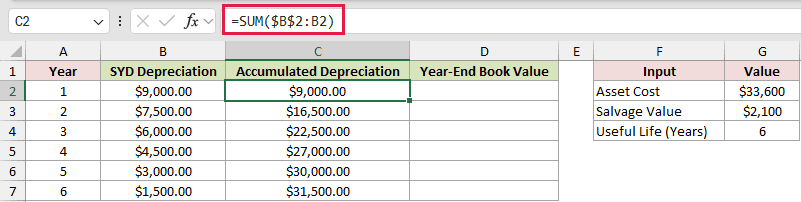 =SUM($B$2:B2) in C2