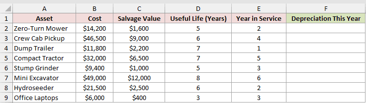 Dataset for SYD example 3