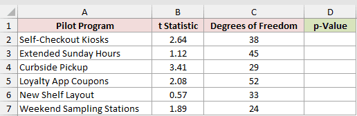 Dataset for T.DIST.2T example 1