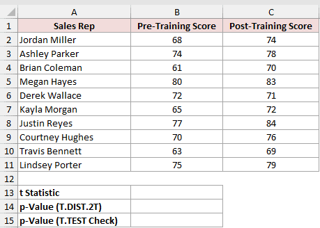 Dataset for T.DIST.2T example 3