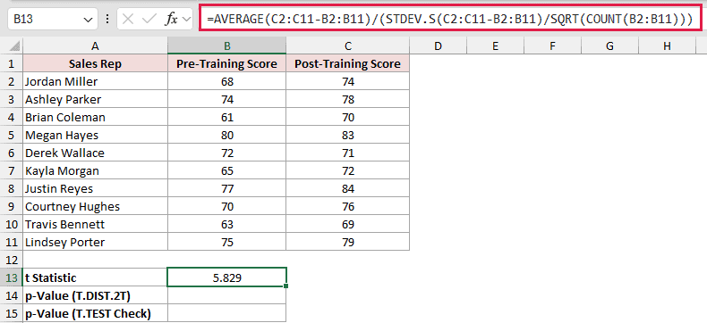 =AVERAGE(C2:C11-B2:B11)/(STDEV.S(C2:C11-B2:B11)/SQRT(COUNT(B2:B11))) in B13