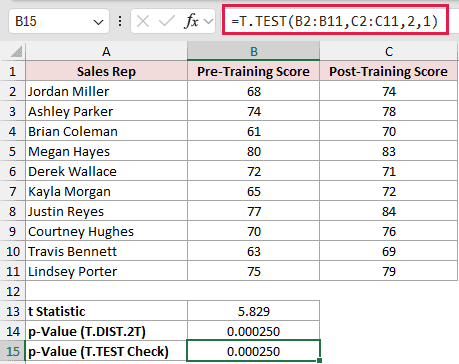 =T.TEST(B2:B11,C2:C11,2,1) in B15